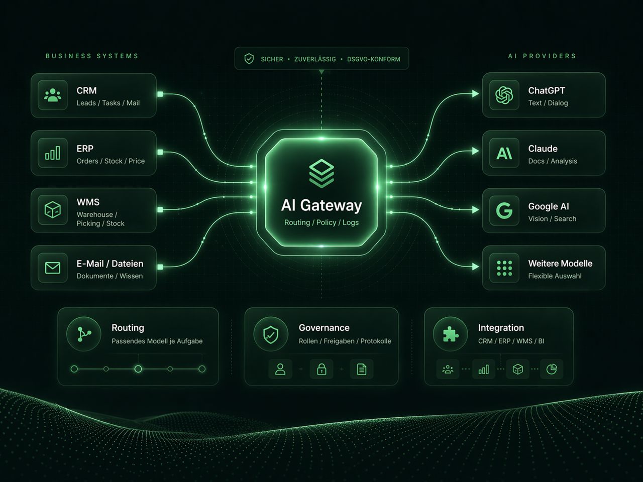 Multi-provider AI platform dashboard